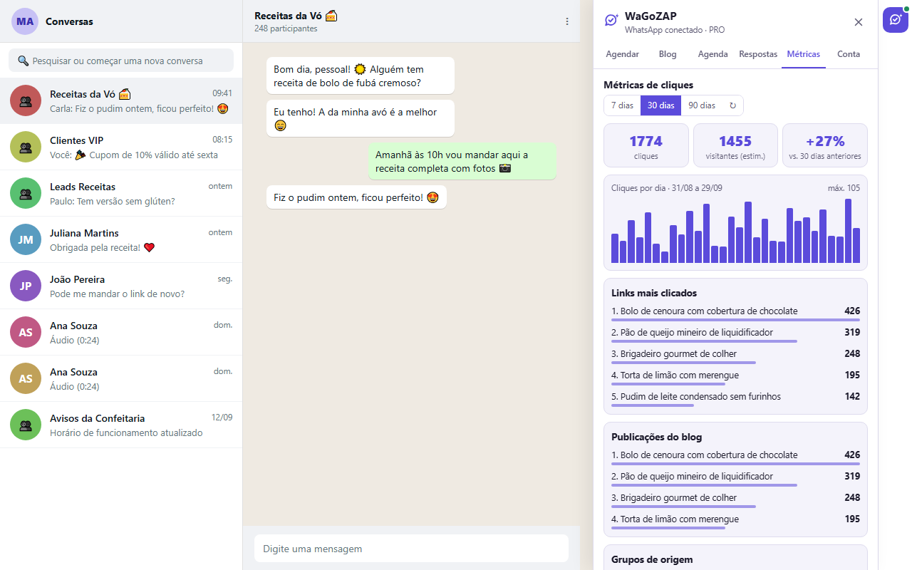 Painel de métricas com cliques por dia e ranking de links e grupos